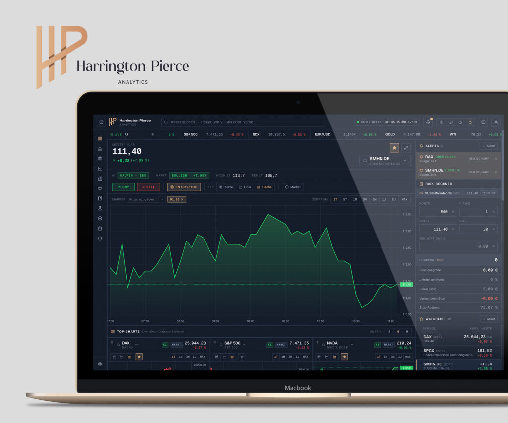Harrington Pierce Analytics: dunkles Trading-Dashboard auf einem MacBook mit Live-Chart der Aktie SÜSS MicroTec SE (+7,95 %), Markt-Ticker für DAX, S&P 500, NDX, Gold und WTI sowie Seitenleiste mit Alerts, Risk-Rechner und Watchlist.