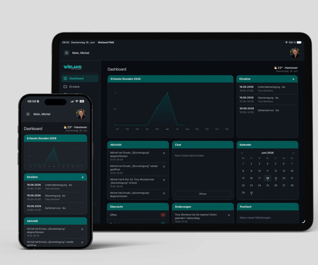 Dashboard der Wieland PMS Software zur Einsatzplanung, Zeiterfassung, Mitarbeiterverwaltung und Terminübersicht in der Gebäudereinigung.
