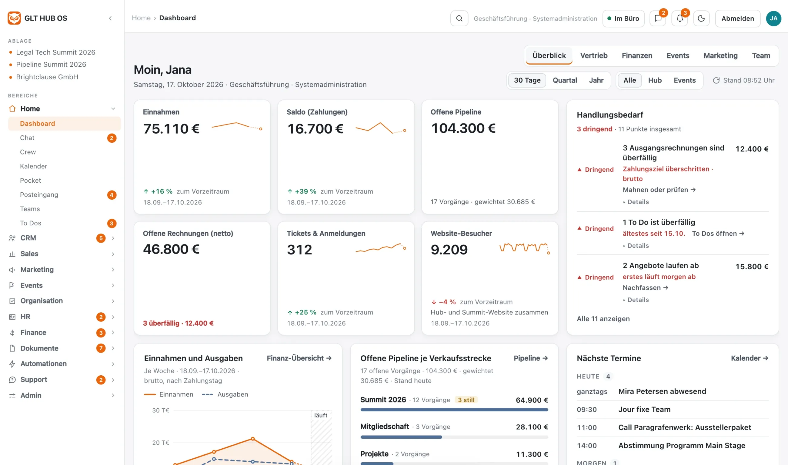 GLT HUB OS dashboard with fictional sample data: income, open pipeline, tickets and registrations, action items and upcoming appointments.