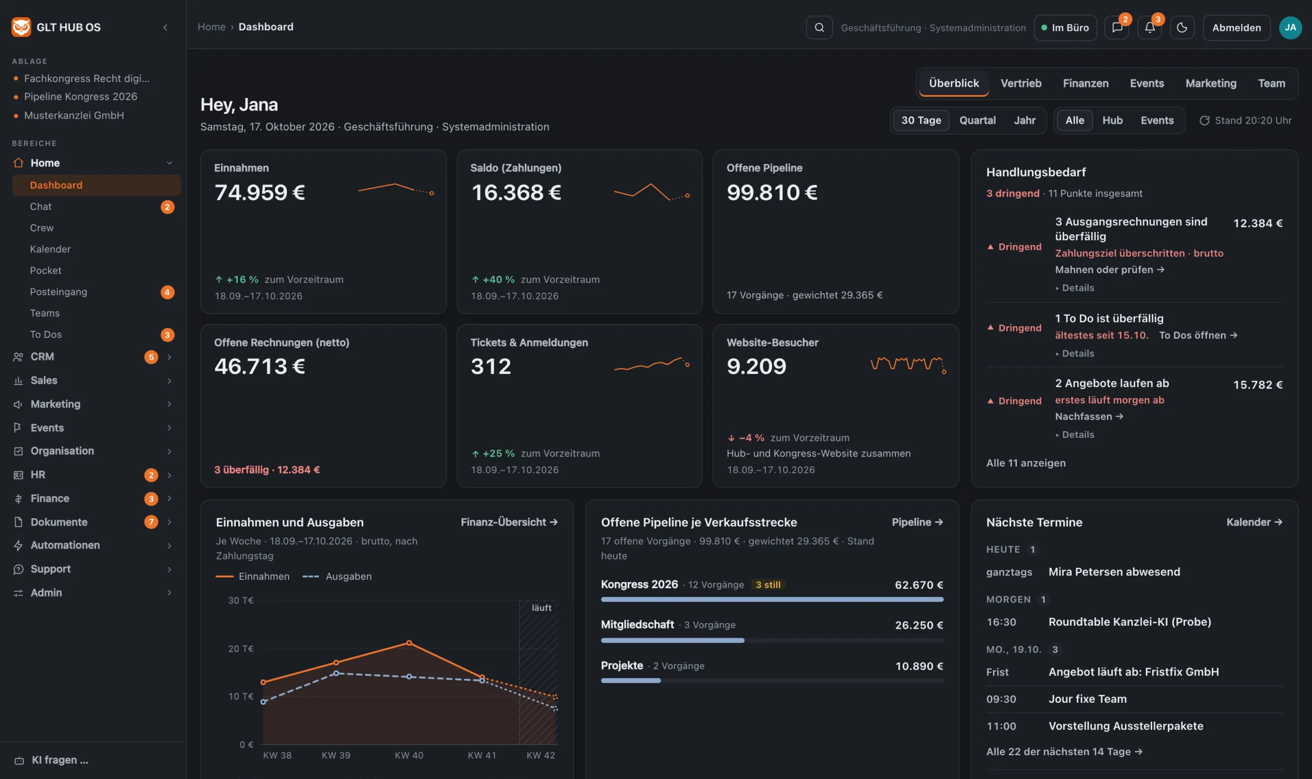 Dashboard des GLT HUB OS in dunkler Darstellung mit erfundenen Beispieldaten: Einnahmen, Saldo, offene Pipeline, Rechnungen, Tickets, Website-Besucher, Handlungsbedarf, Einnahmen und Ausgaben, Pipeline je Verkaufsstrecke und nächste Termine.